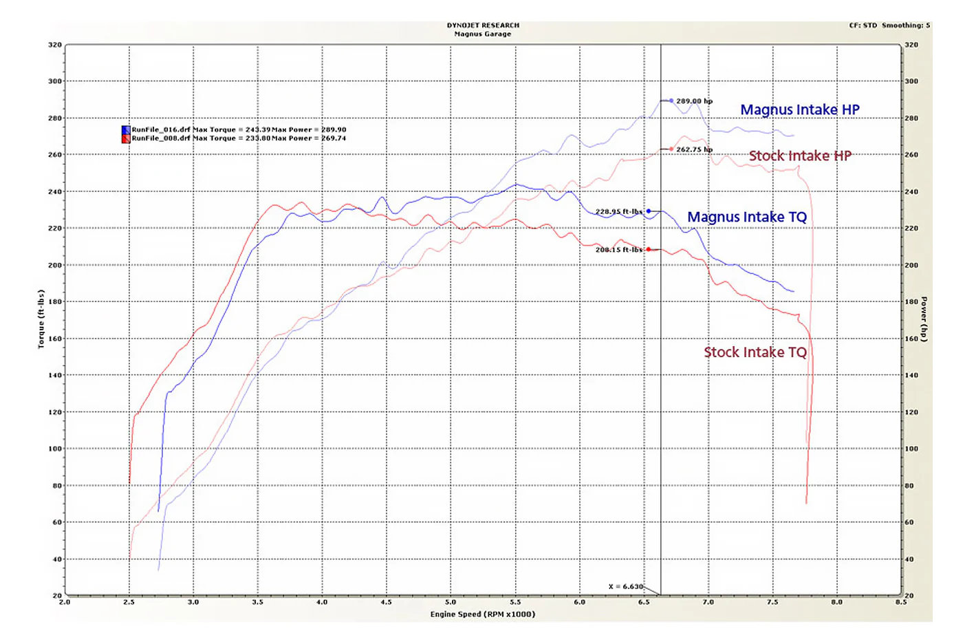 Magnus V5 Intake Manifold for Evo 4-9 - Image 9