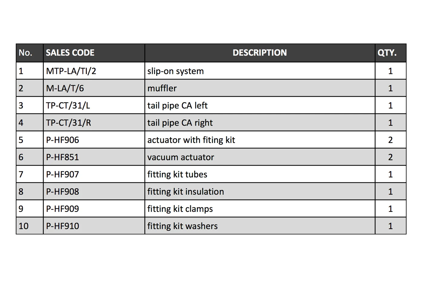 Akrapovic Slip-On Titanium Exhaust for Huracan LP580 LP610 (MTP-LA/TI/2) - Image 11