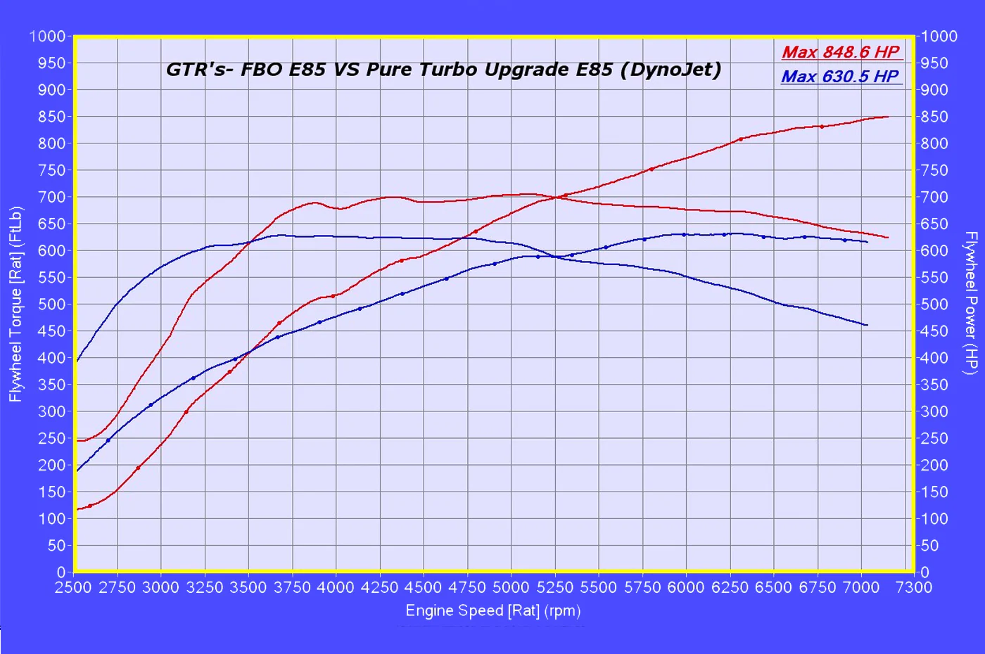 Pure Turbos PURE1000 Turbochargers for 2009+ Nissan R35 GTR - Image 7