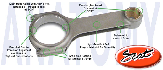Scat Pro 6-Bolt 4G63 DSM H-Beam Connecting Rods - Image 3