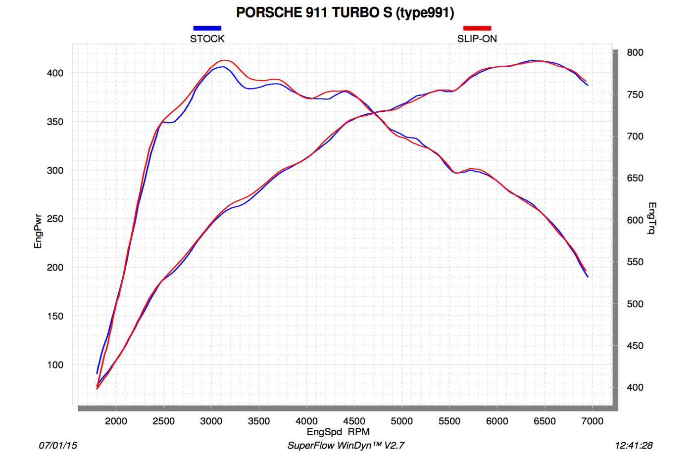 Akrapovic Slip-On Titanium Exhaust for Porsche 911 Turbo/S 991 (S-PO991TSO-HT) - Image 10