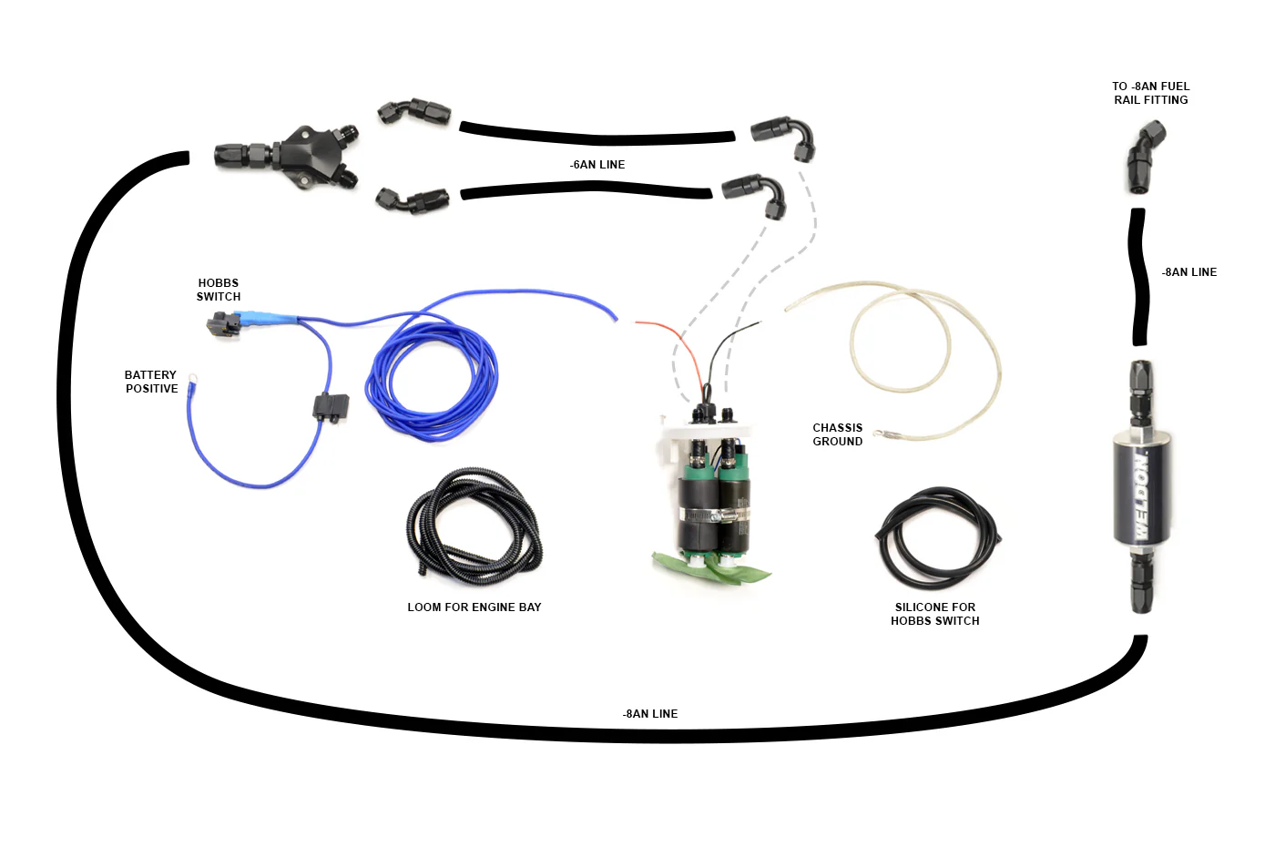 STM E85 Safe Twin Pump Fuel System for Evo 7/8/9 - Image 2