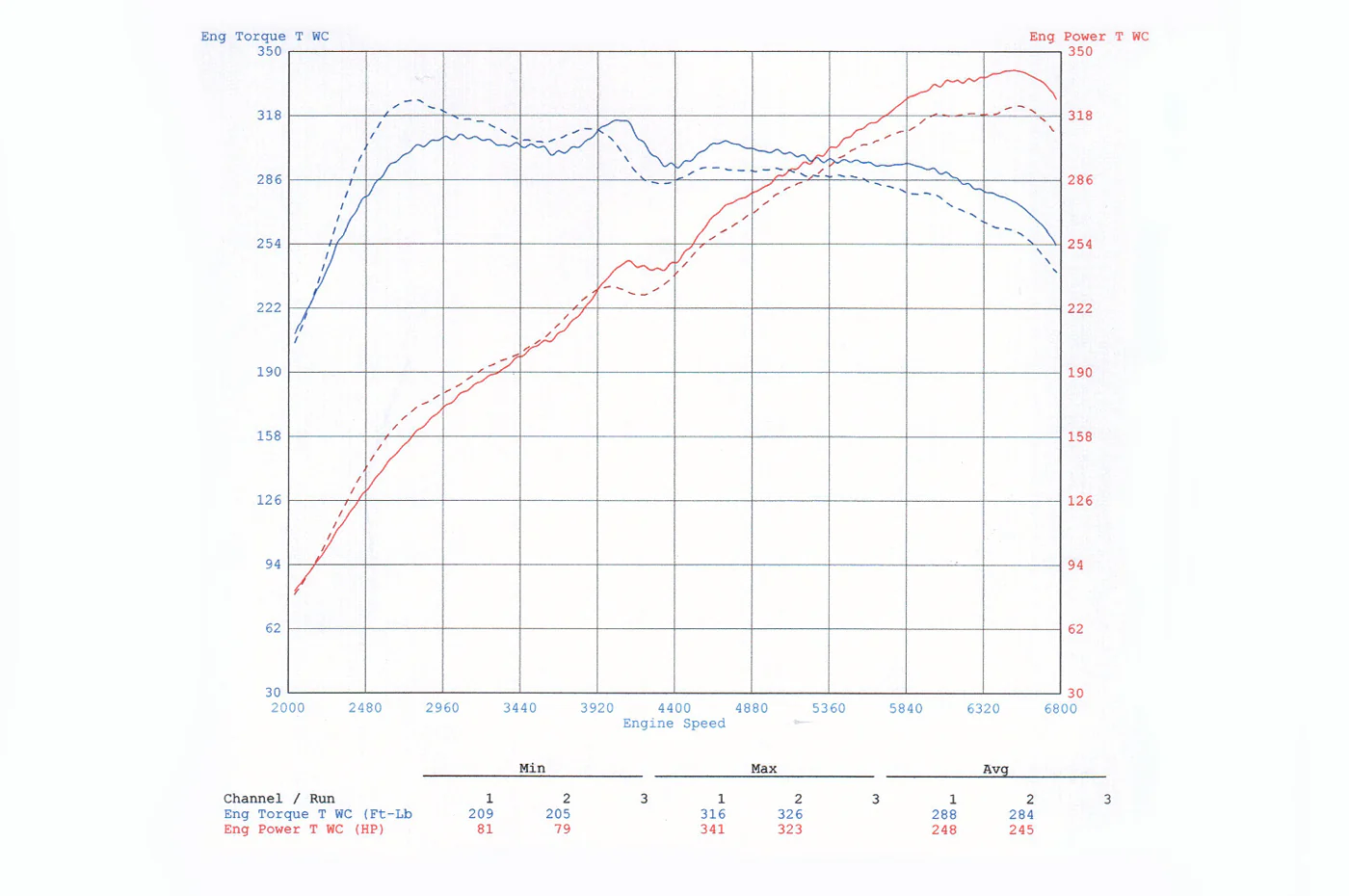 STM 1000HP Intercooler for 2017+ Audi RS3 - Image 14