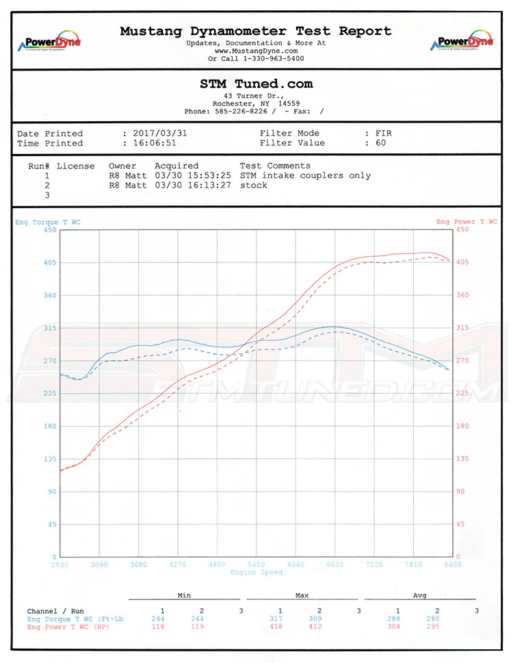STM Silicone Inlet Hoses for 5.2 V10 R8 Huracan Gallardo - Image 9
