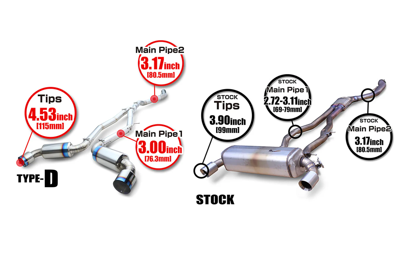 Tomei Titanium Dual Exit Type-D Exhaust for 2020+ Supra GR (TB6090-TY06B) - Image 9