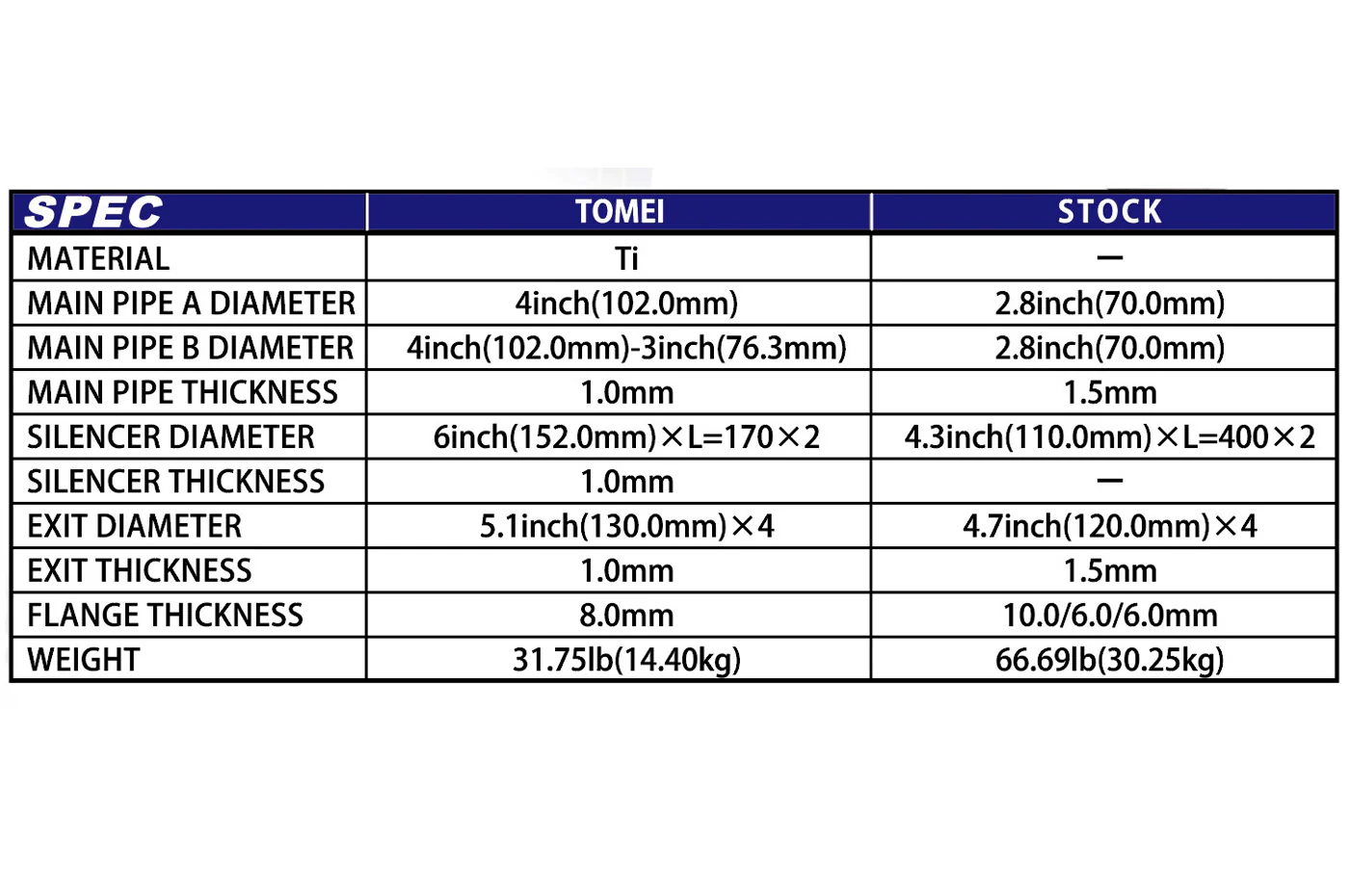 Tomei Expreme Titanium Full Exhaust for R35 GTR (TB6070-NS01A) *Discontinued* - Image 7