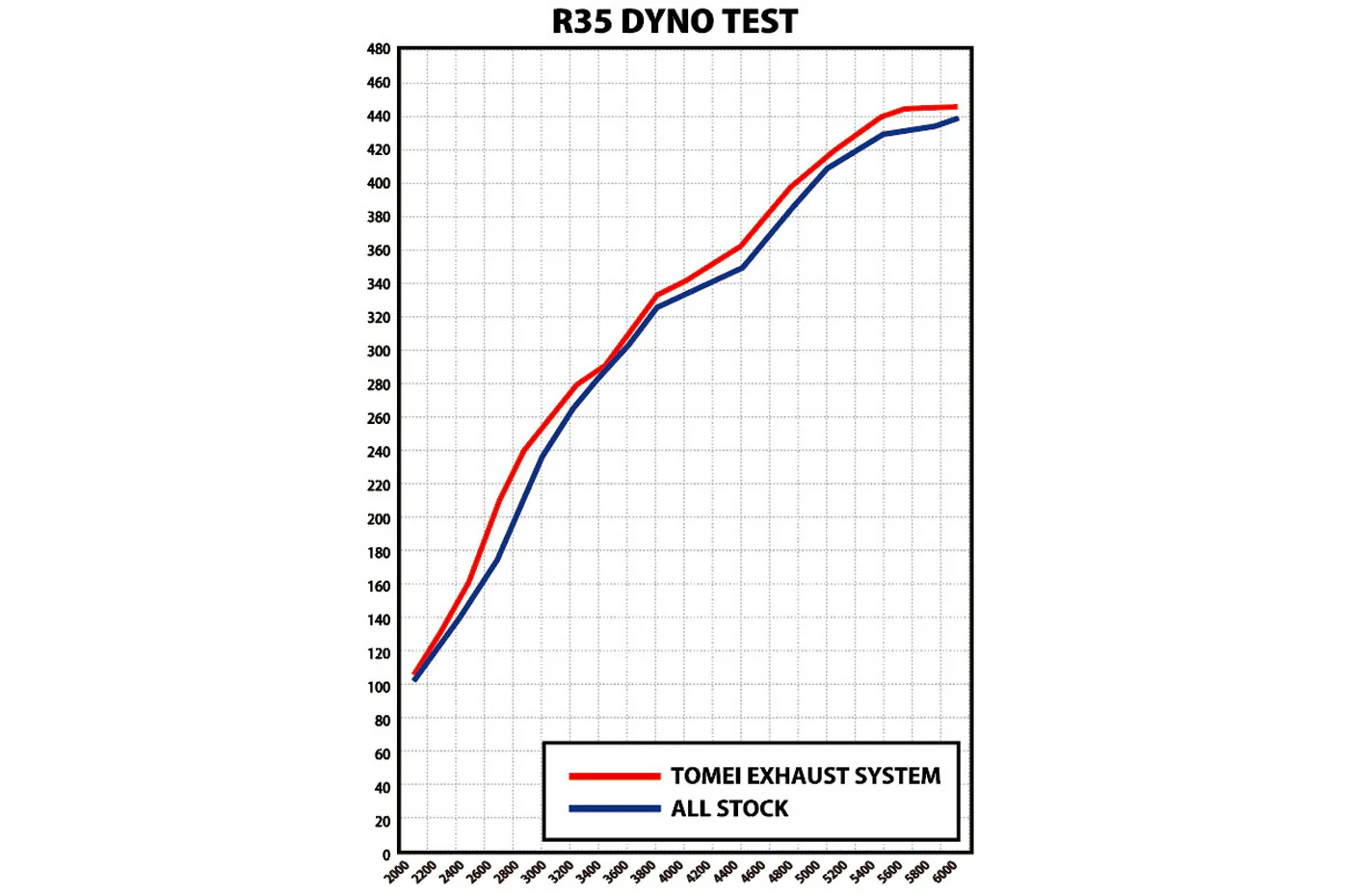 Tomei Expreme Titanium Full Exhaust for R35 GTR (TB6070-NS01A) *Discontinued* - Image 8