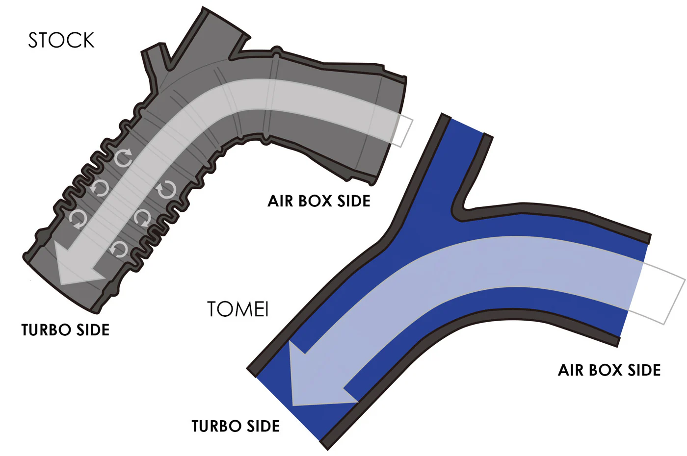 Tomei Turbo Suction Hose 60mm/63mm for Evo X (TB301A-MT02) - Image 10