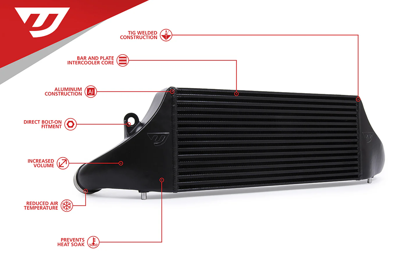 Unitronic Intercooler for Audi RS3 & TTRS (UH012-ICA) - Image 2