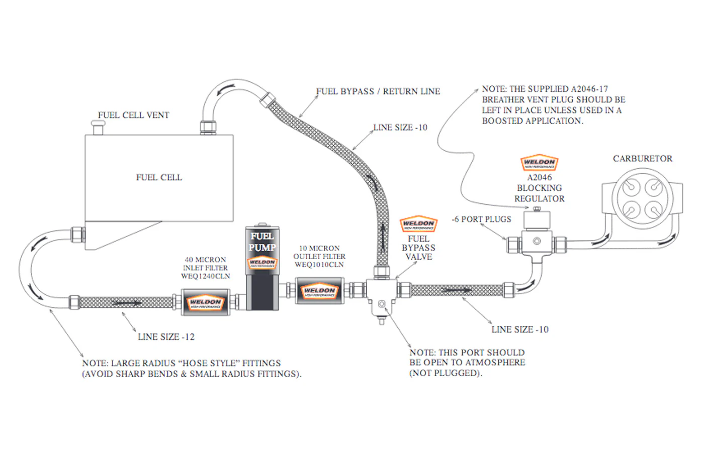 Weldon 1400 HP Fuel Pump (1100-A) - Image 2