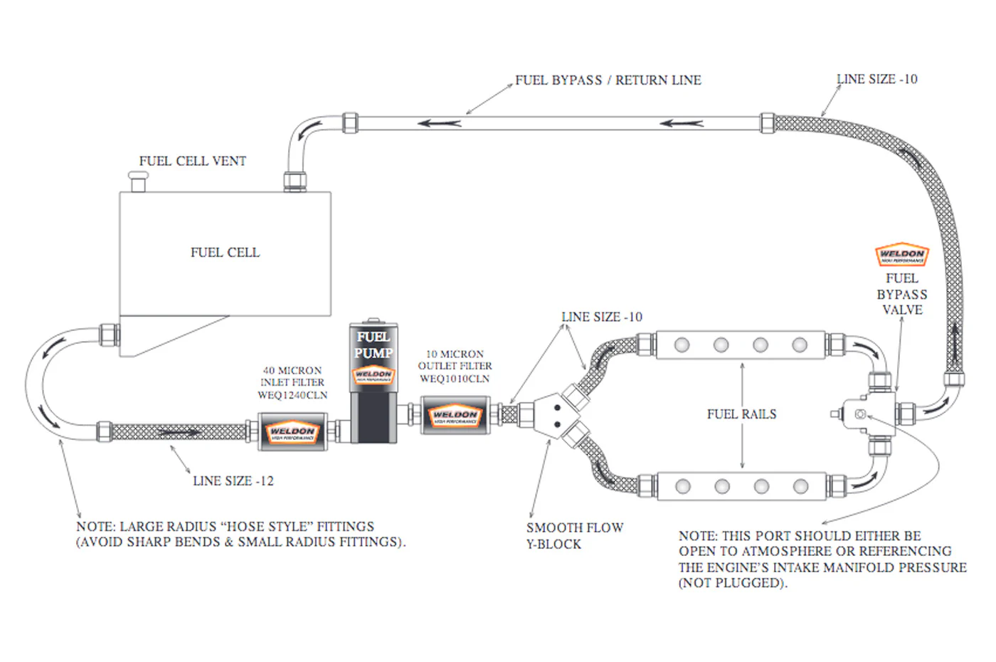 Weldon 1400 HP Fuel Pump All Fuel Types (D2025-A) - Image 2