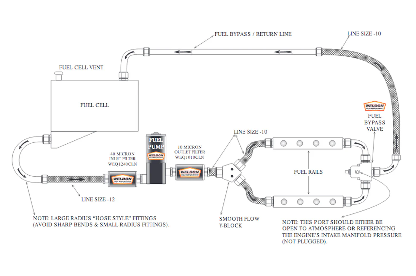 Weldon Electric Racing Fuel Pump -12AN Inlet / -10AN Outlet (2345-A) - Image 5