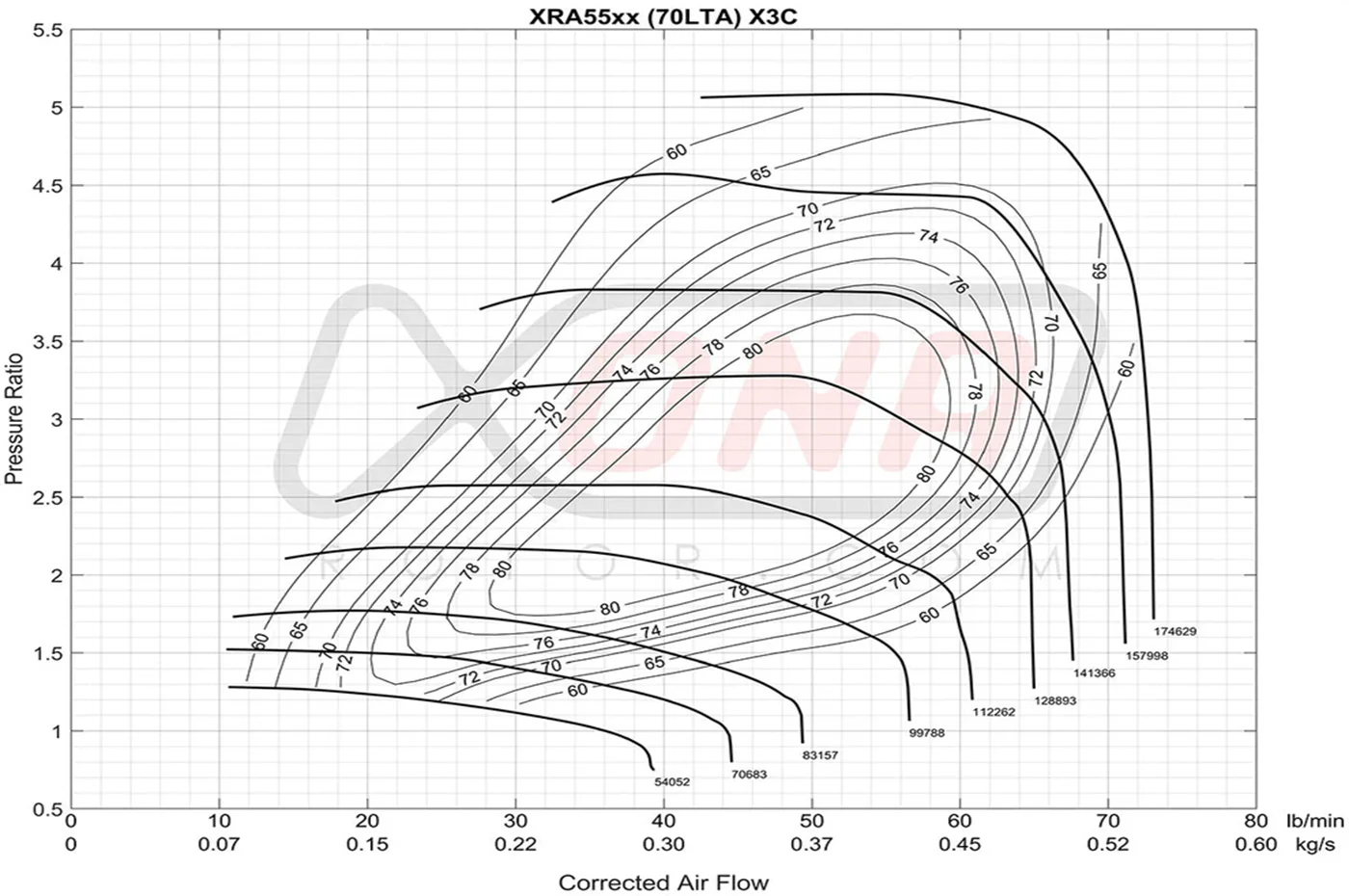 Xona X2B Standard Rotation Turbo 350-650HP (XRA5564S) - Image 4