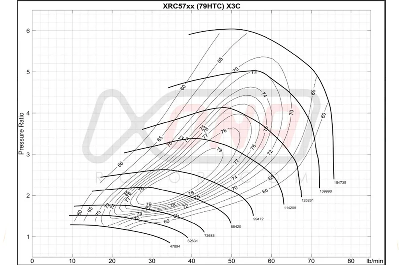 Xona X2B Standard Rotation Turbo 450-740HP (XRC5764S) - Image 5