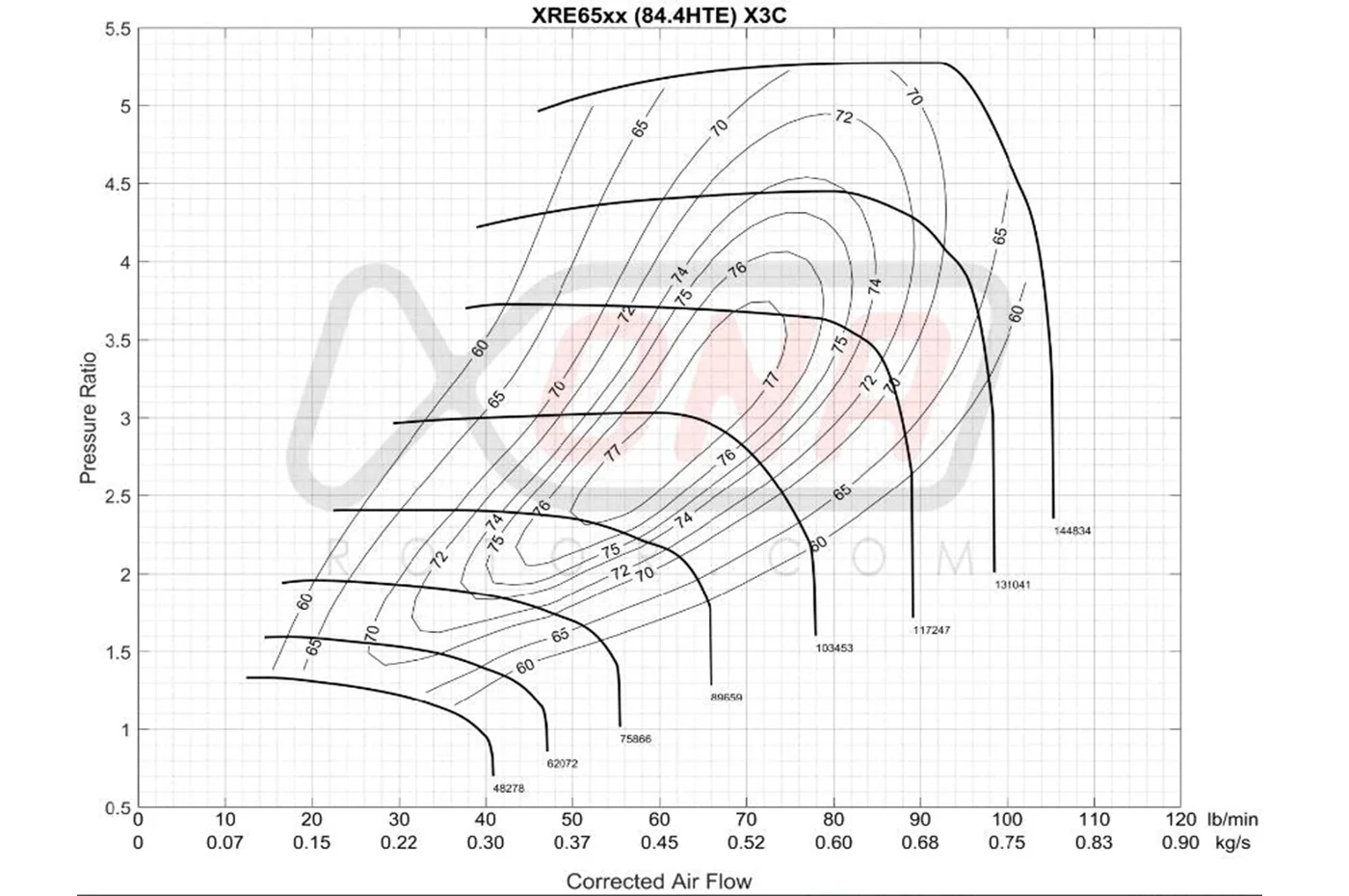 Xona X2B Standard Rotation Turbo 700-1000HP (XRE6564S) - Image 6
