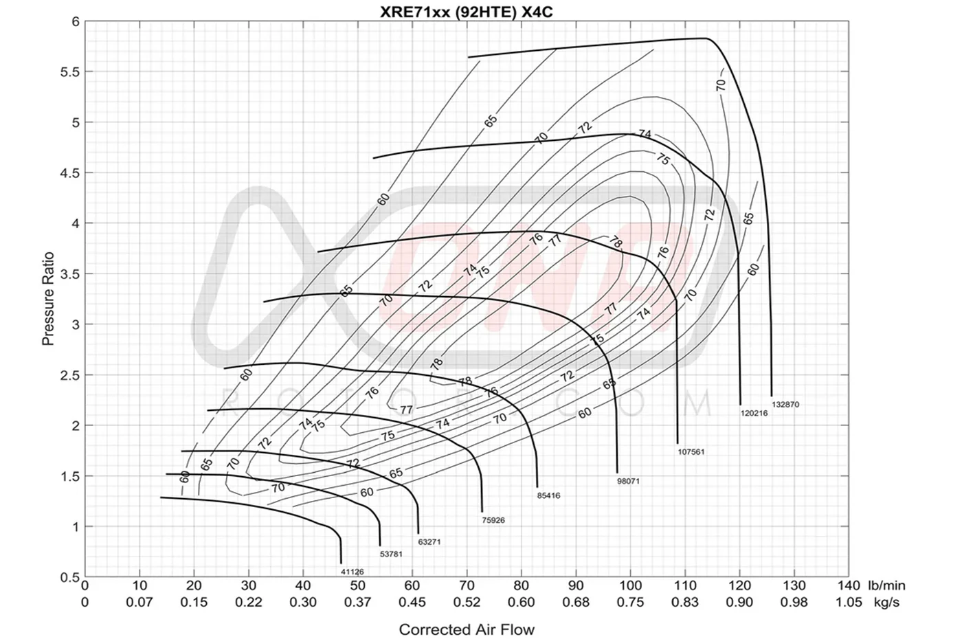 Xona X2B Standard Rotation Turbo 750-1200HP (XRE7169S) - Image 4